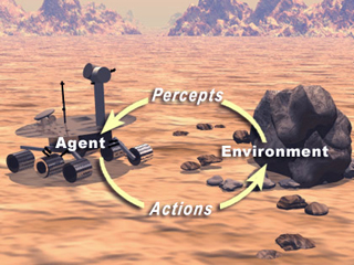 A graphic showing a Mars Rover-like robot in a sandy, rocky environment. A circular path of words is overlaid, with the words Precepts - Agent - Actions - Environment (and back to Precepts again). A graphic showing a Mars Rover-like robot in a sandy, rocky environment. A circular path of words is overlaid, with the words Precepts - Agent - Actions - Environment (and back to Precepts again).
